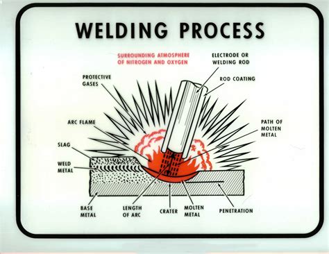 define welded metal fabrication|welding and fabrication process.